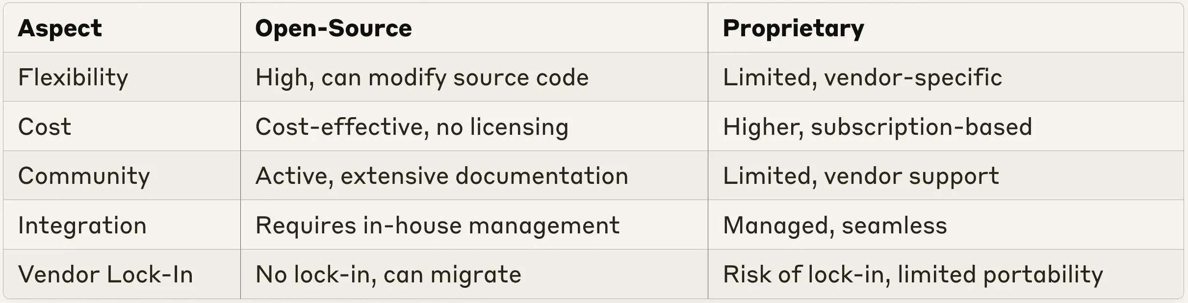 Open-Source vs. proprietäre Vektordatenbanken