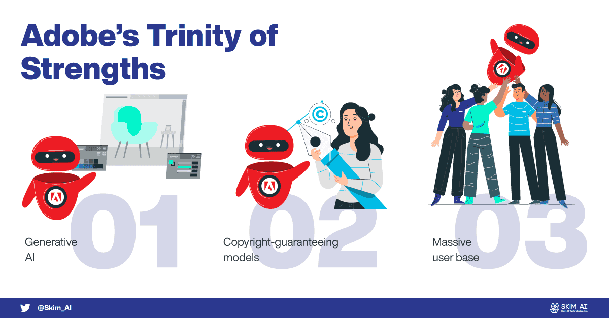 230628-Adobe-Trinity-of-Strengths.png