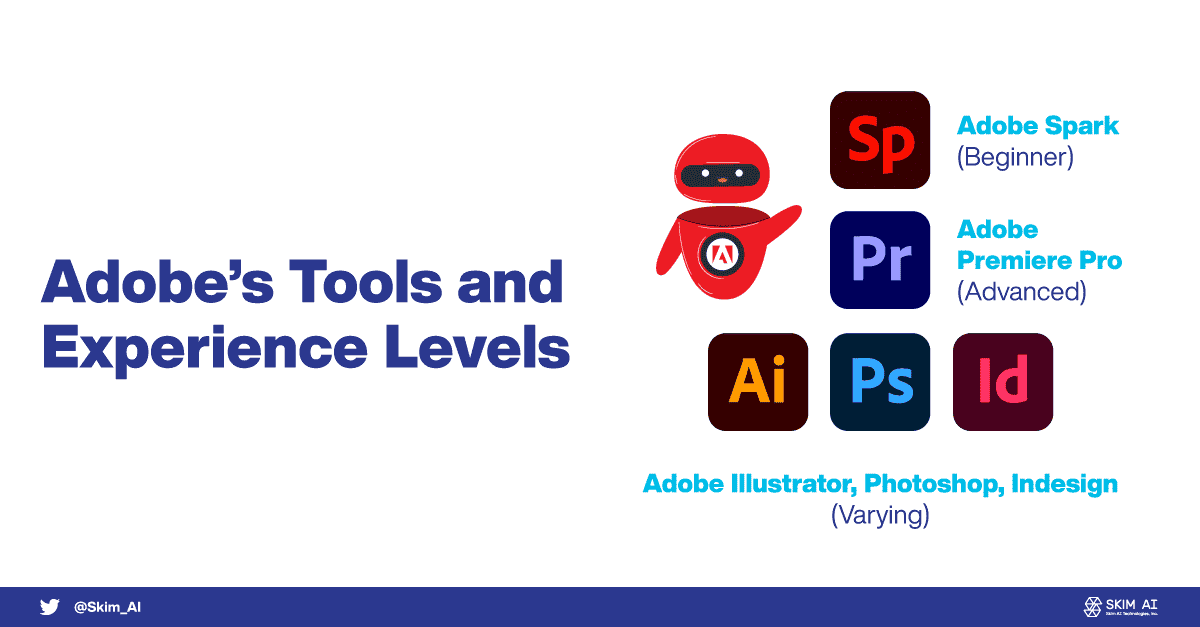 230628-Adobe-Tools-and-Experience-Levels.png
