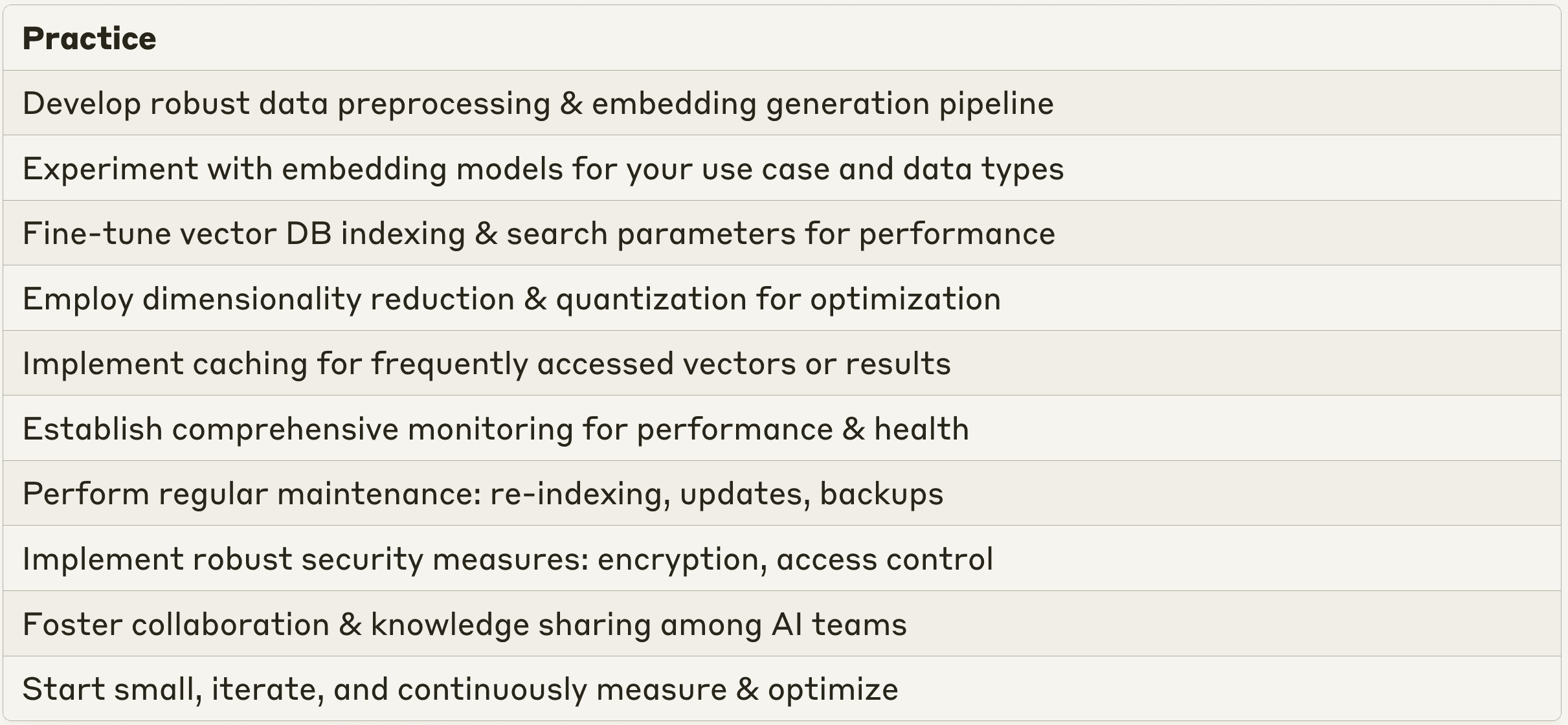 Vector database best practices