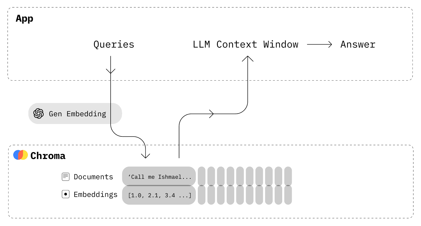 Chroma vector database