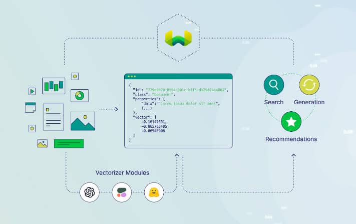 Weaviate vector database