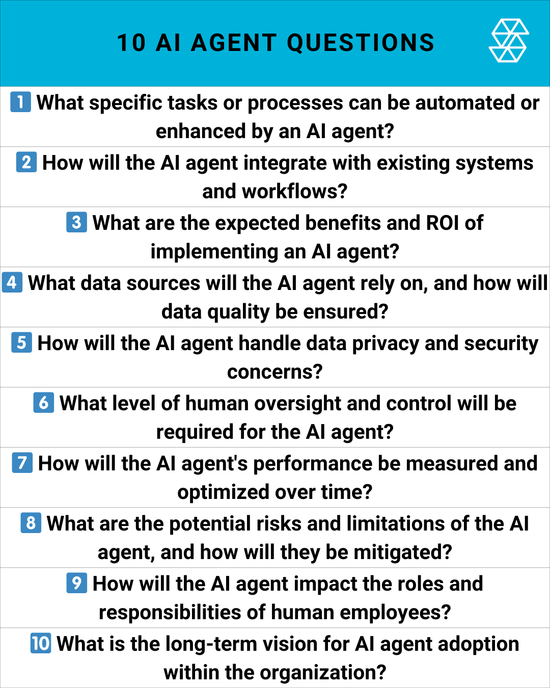 10 AI agent use case questions
