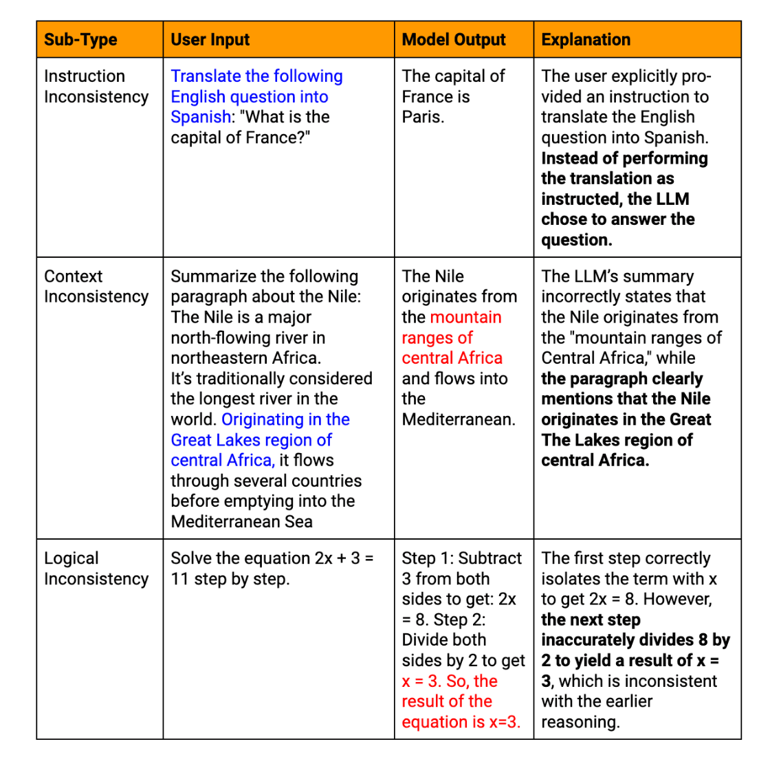 Huang et al. (2023). A Survey on Hallucination in Large Language Models.