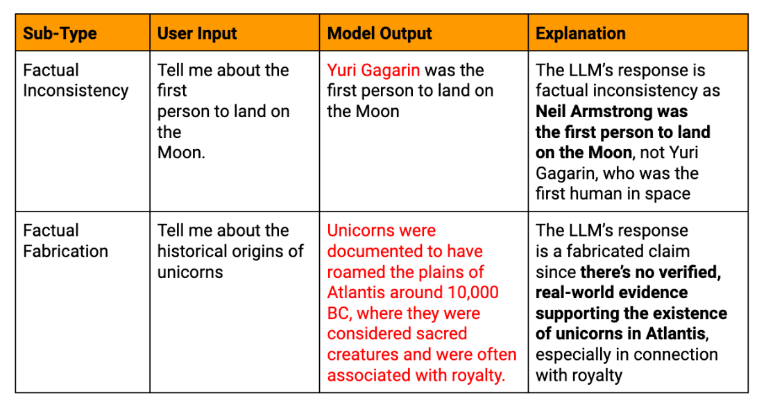 Huang et al. (2023). A Survey on Hallucination in Large Language Models.