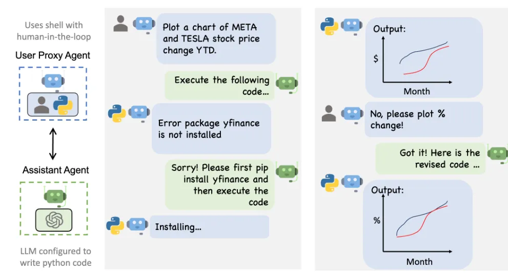 Microsoft AutoGen