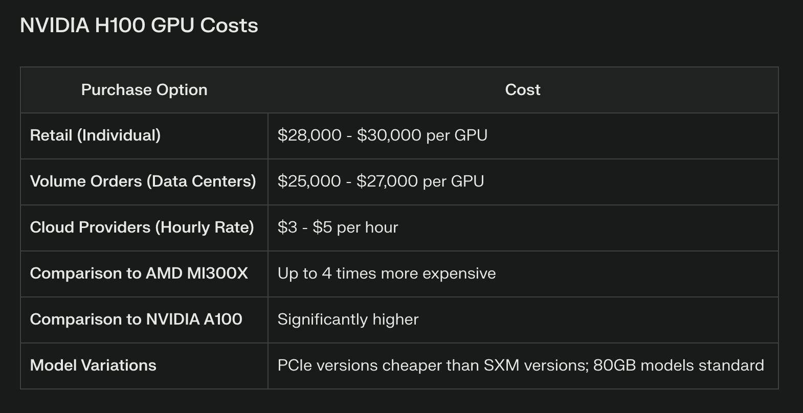 NVIDIA H100 GPU costs