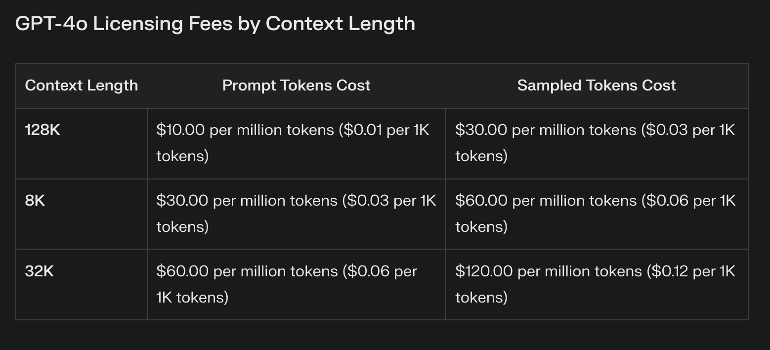 GPT-4o fees