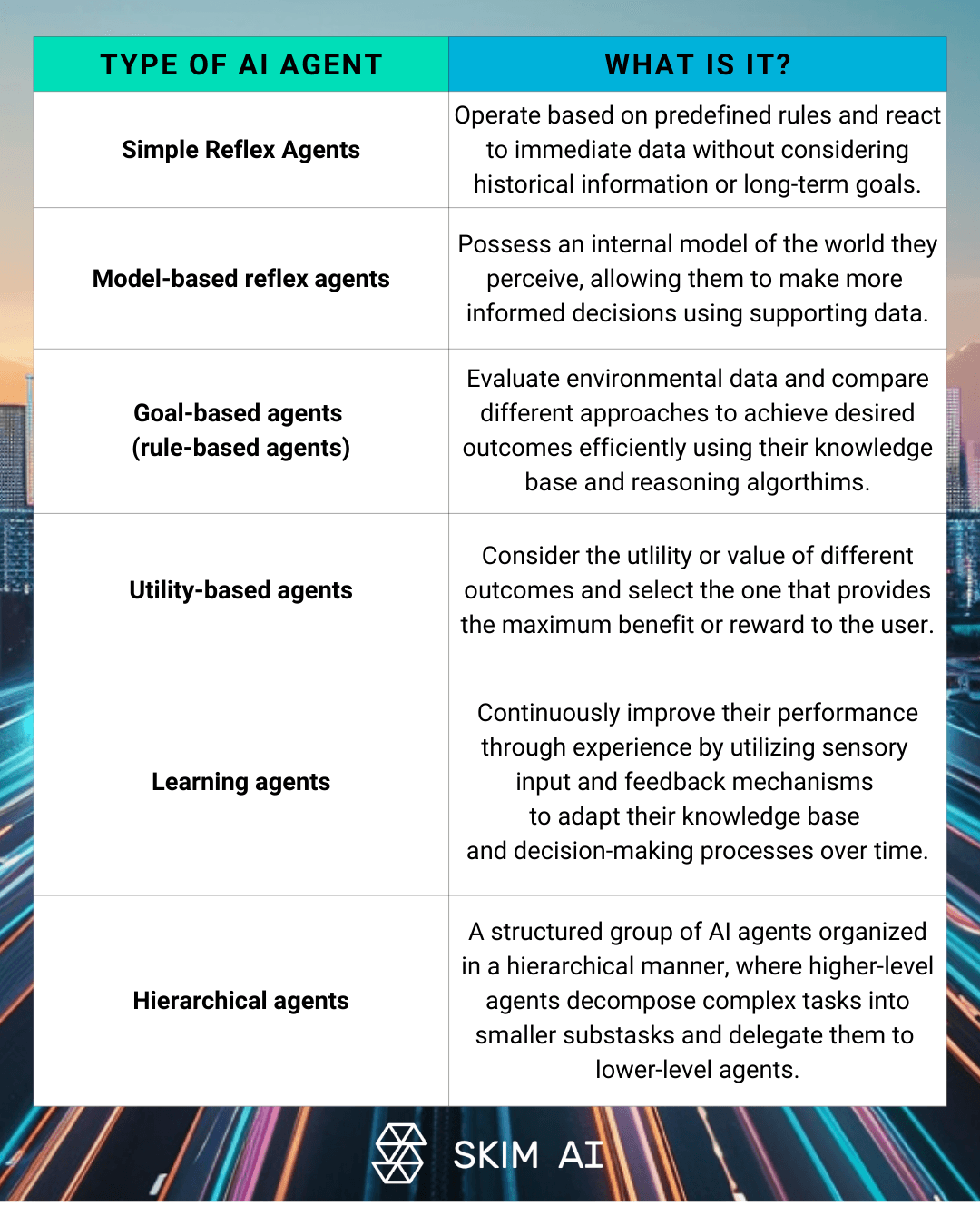 AI agents