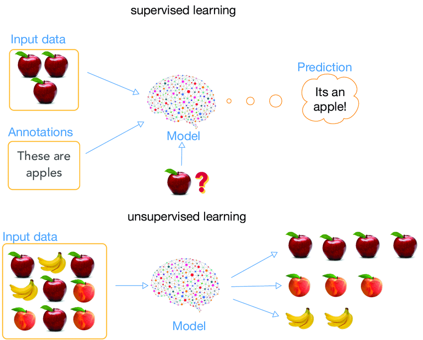 Yan, Ma & Liu, Kang & Guan, Zhibin & Xinkai, Xu & Qian, Xu & Bao, Hong. (2018). Background Augmentation Generative Adversarial Networks (BAGANs): Effective Data Generation Based on GAN-Augmented 3D Synthesizing. Symmetry. 10. 734. 10.3390/sym10120734.