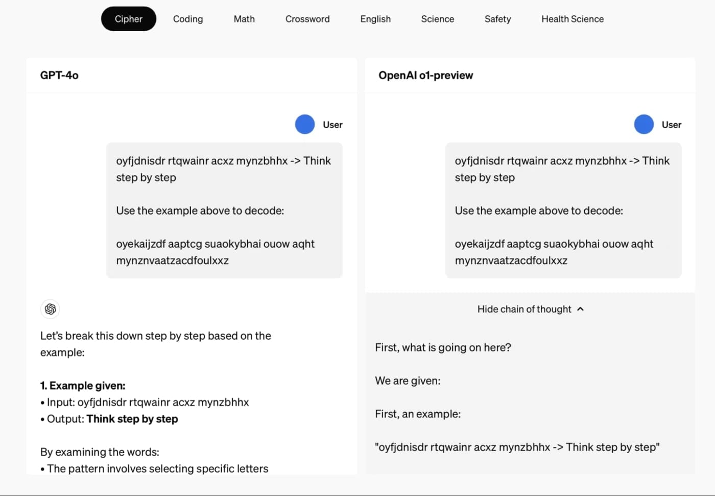 OpenAI o1 prompting (OpenAI)