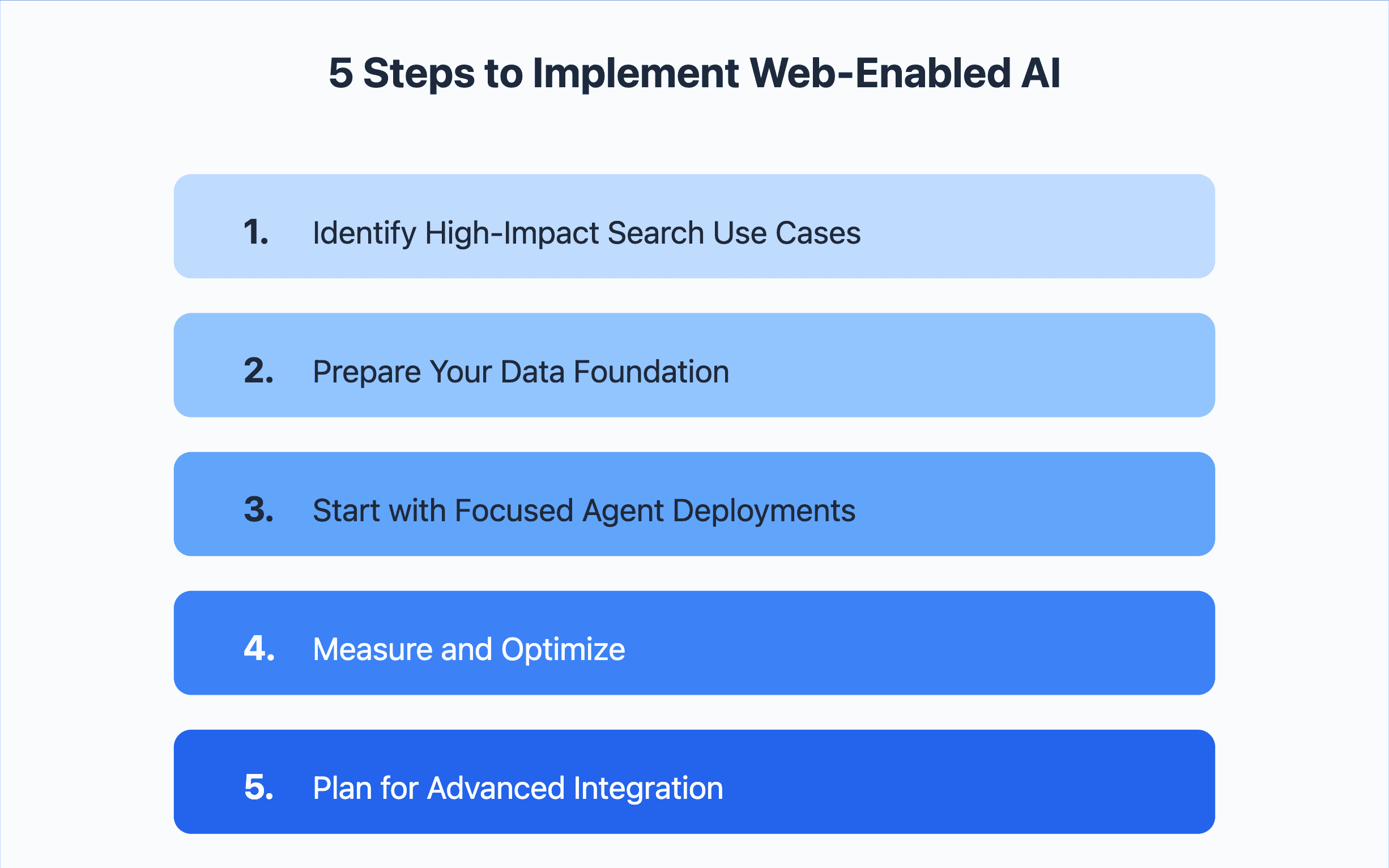 Web AI agent implementation