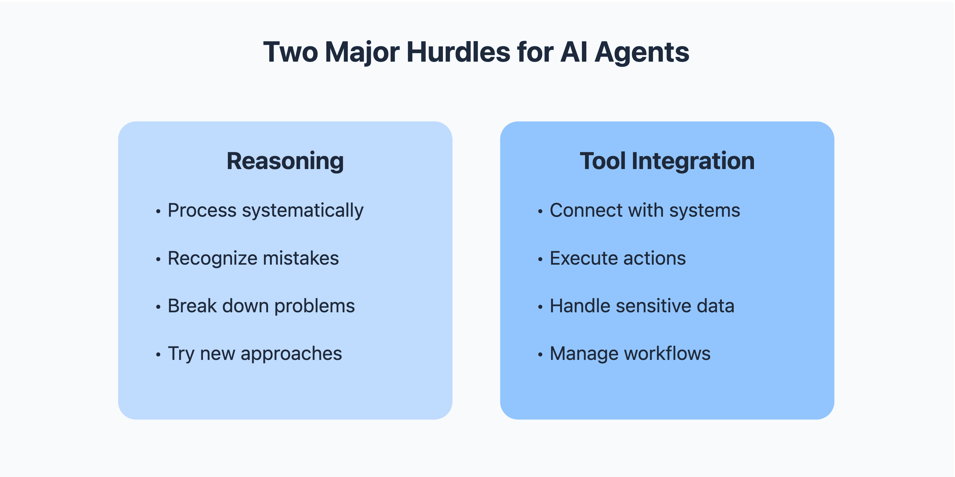 Hurdles for AI agents