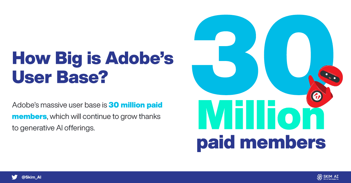 230628-How-Big-is-Adobe-User-Base.png