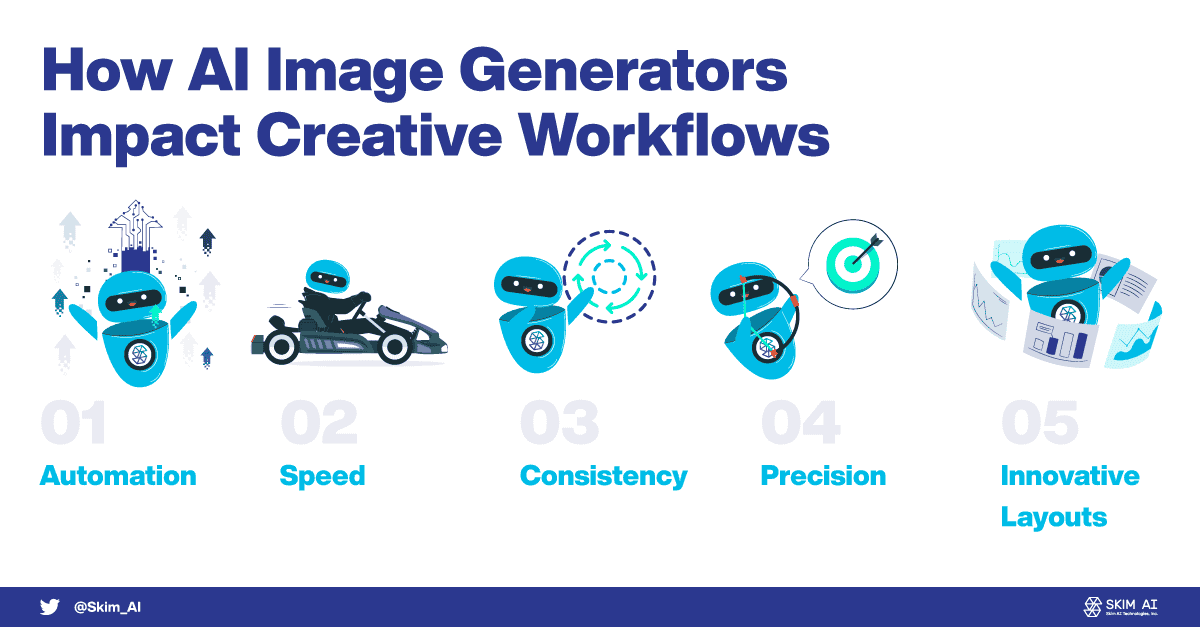 230705 Come i generatori di immagini AI influenzano i flussi di lavoro creativi