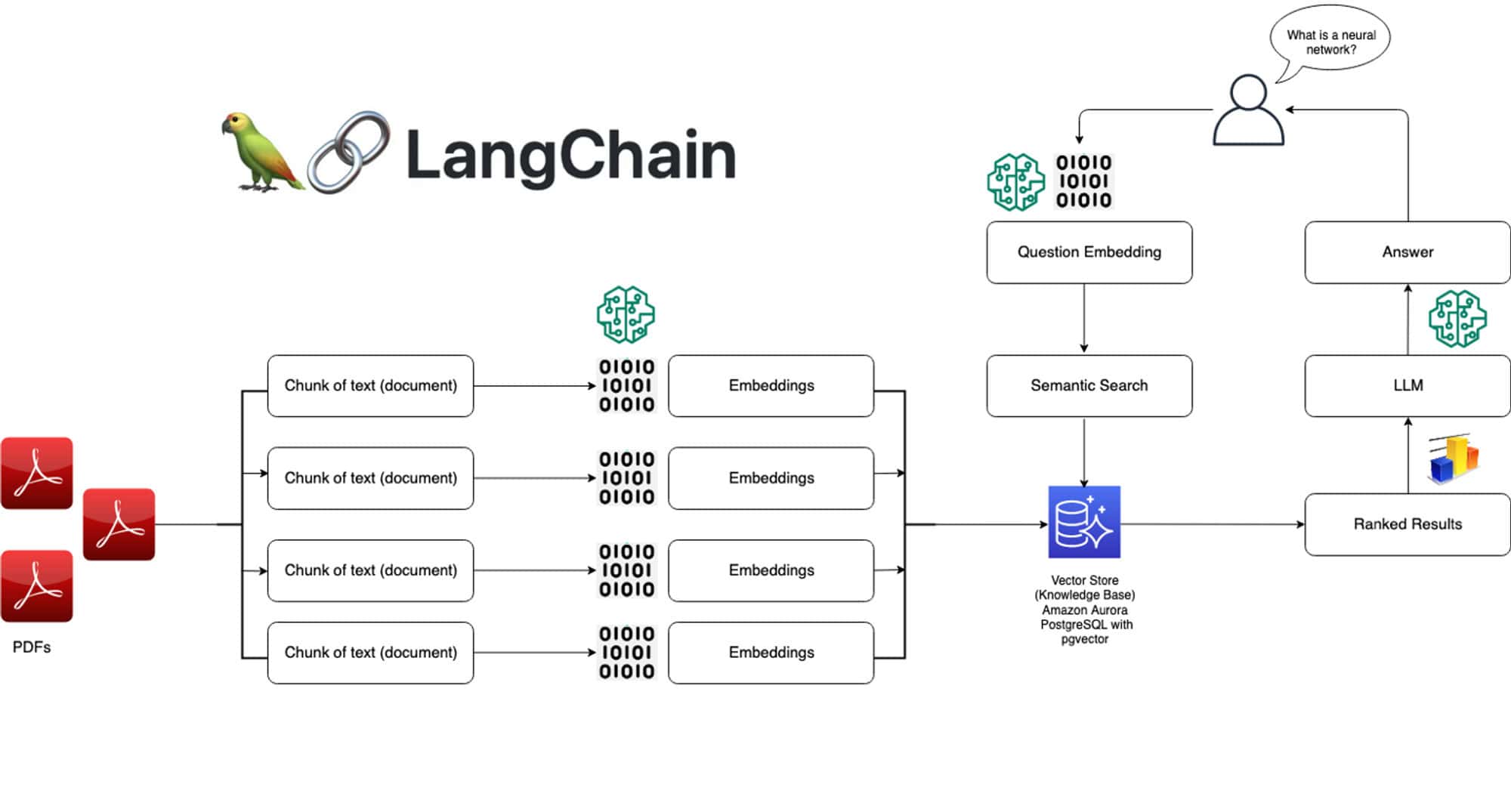 Intro to LangChain: Top Enterprise Use Cases + Top Tools & Frameworks ...