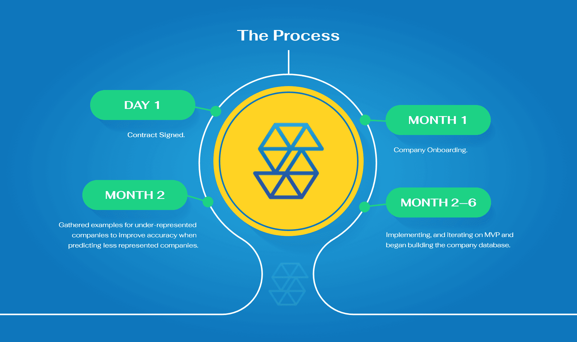 Proceso de utilización de Grifin